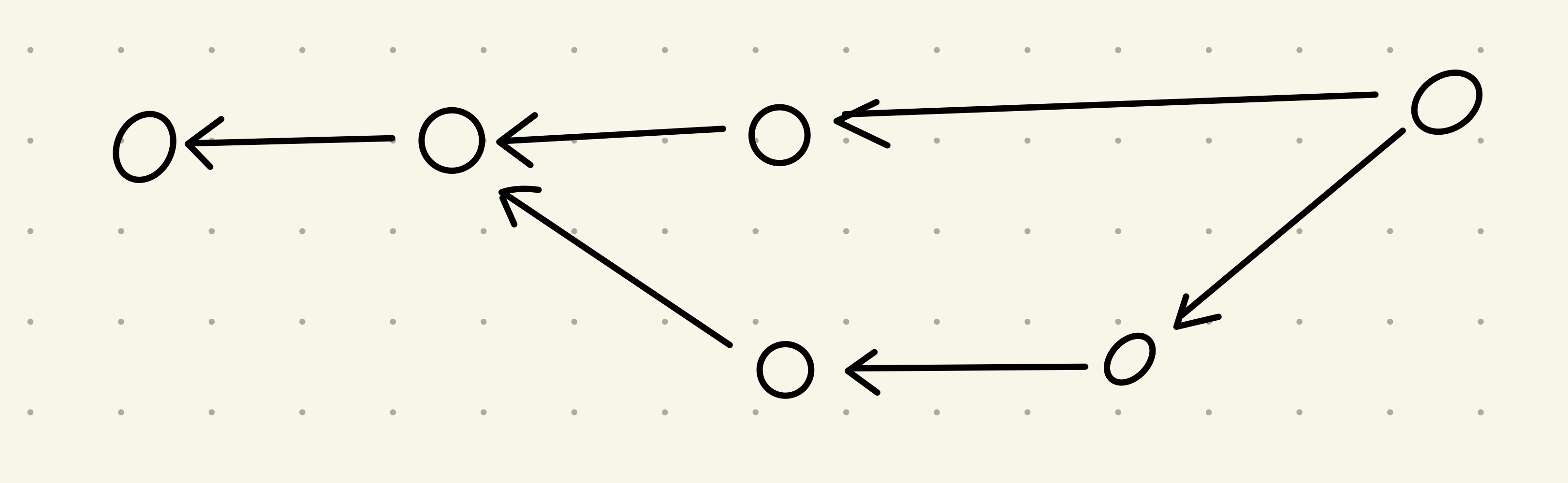 A Git dag diagram