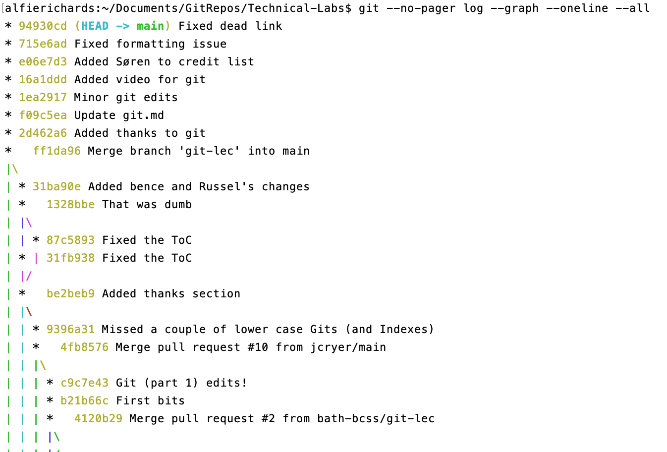 Technical Labs repo
